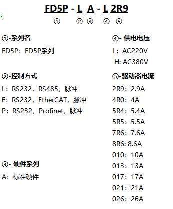 FD5P PRO_name.png