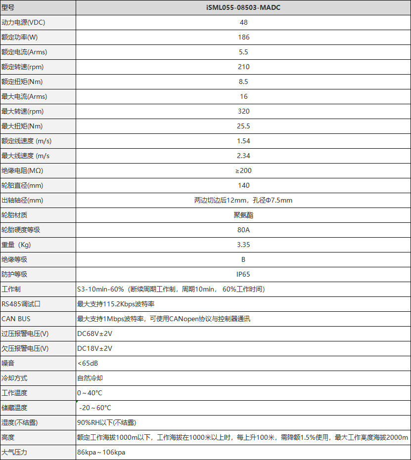 iSML-CANSHU.png