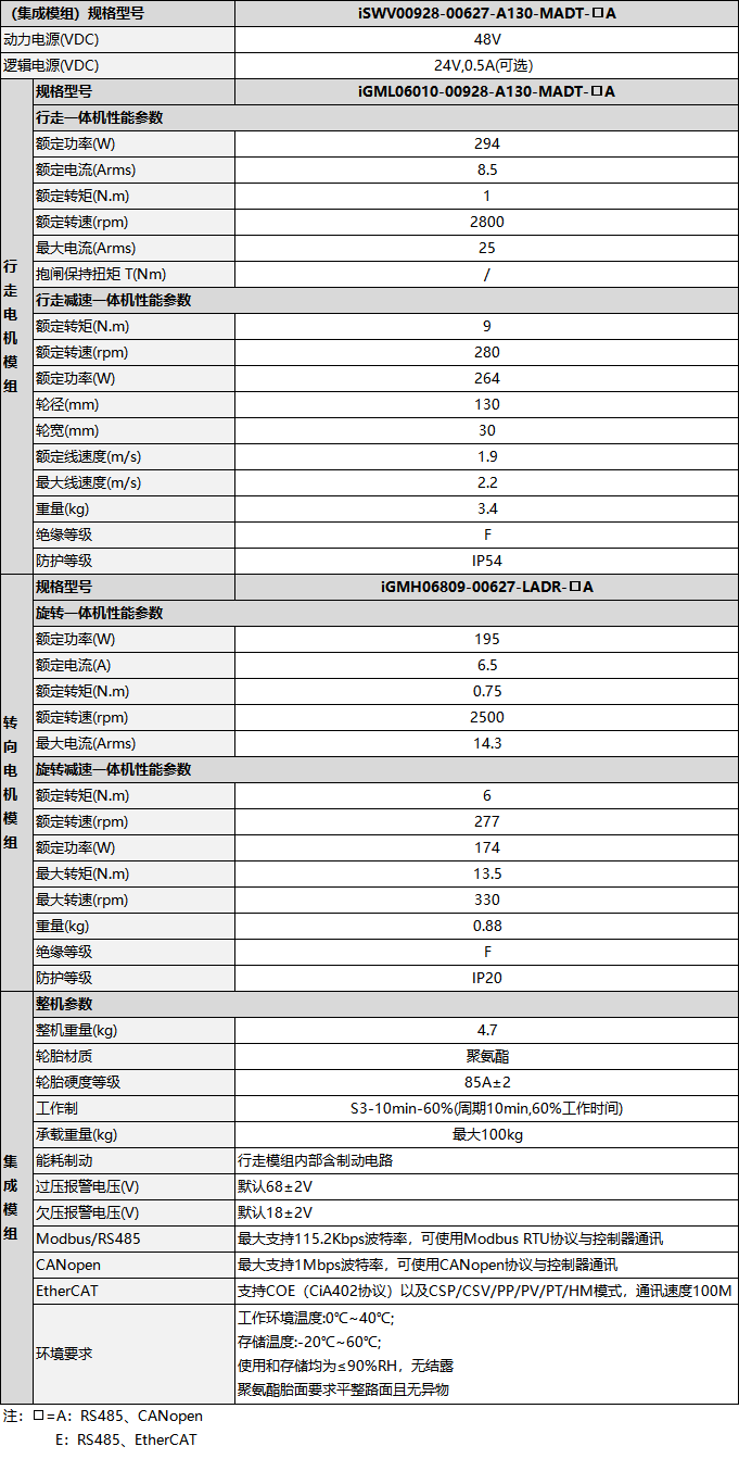 ISWV-參數(shù).png