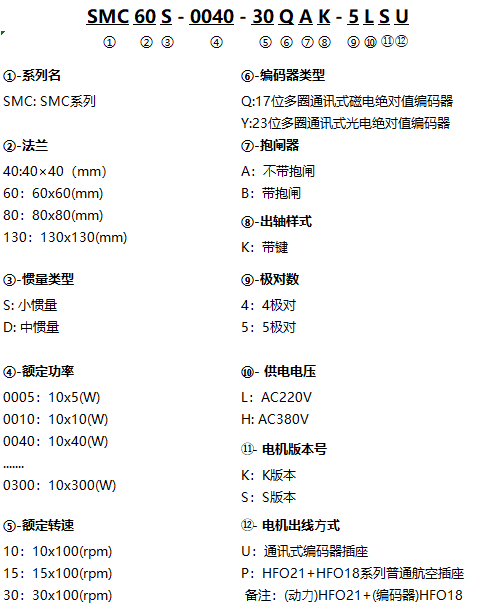 SMC_高-命名規則(中).png