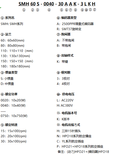 SMH_高-命名規則(ZH).png