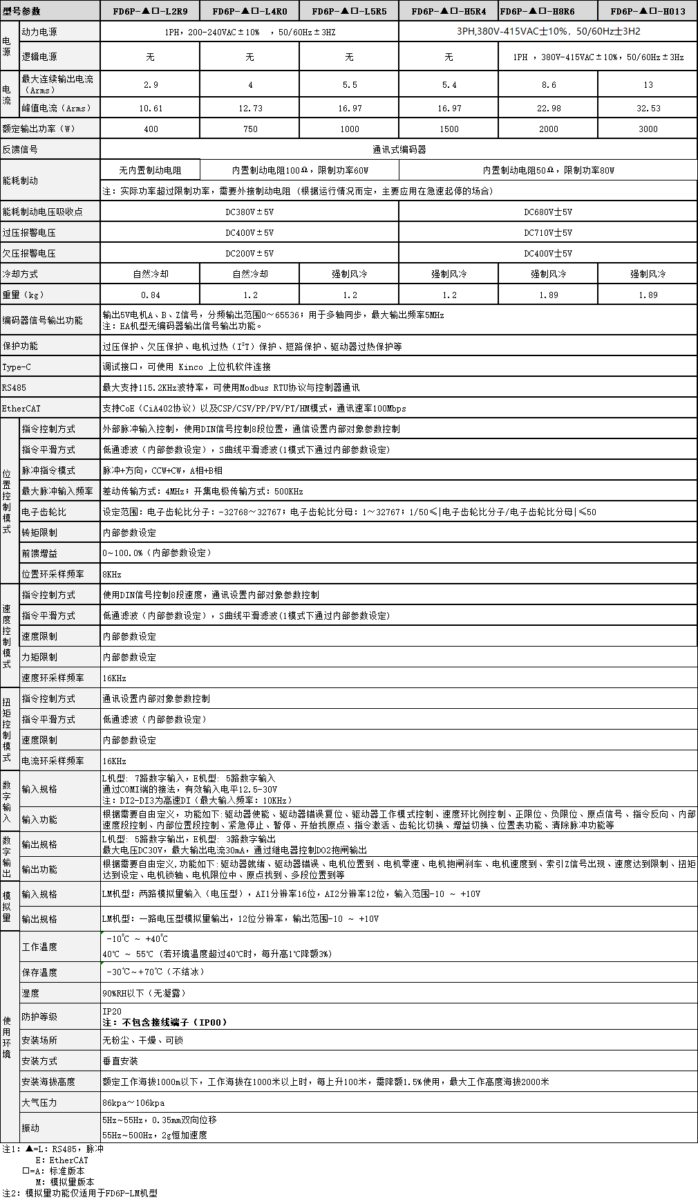 FD6P_參數表(中).png