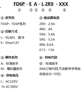 FD6P_命名規則(中).png