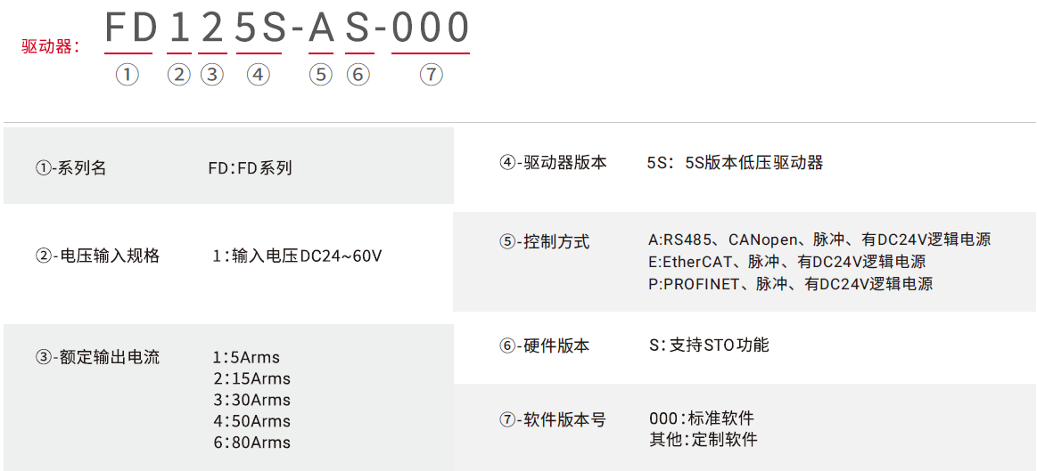 FD1X5S_ZN_name.png