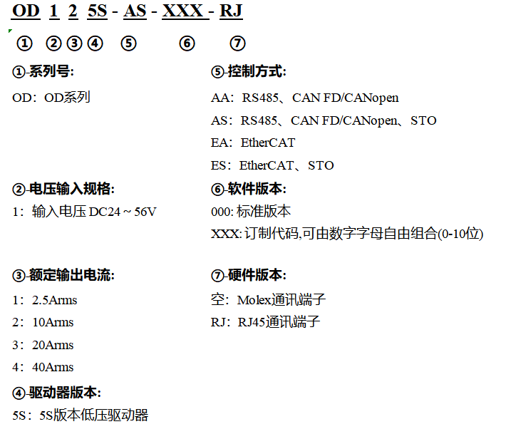 OD1X5S命名規(guī)則.png