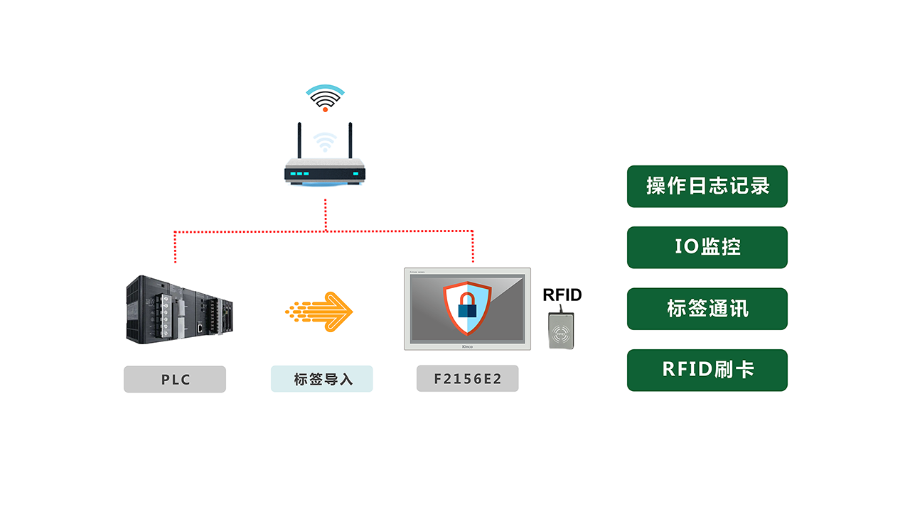 鋰電行業應用方案1.png 鋰電行業應用方案1.png